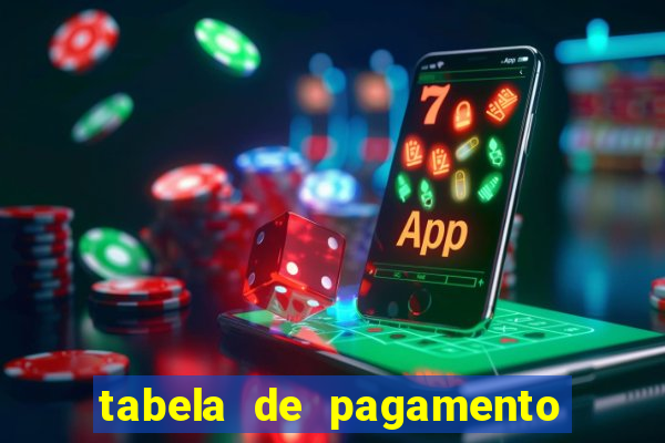 tabela de pagamento bigo live